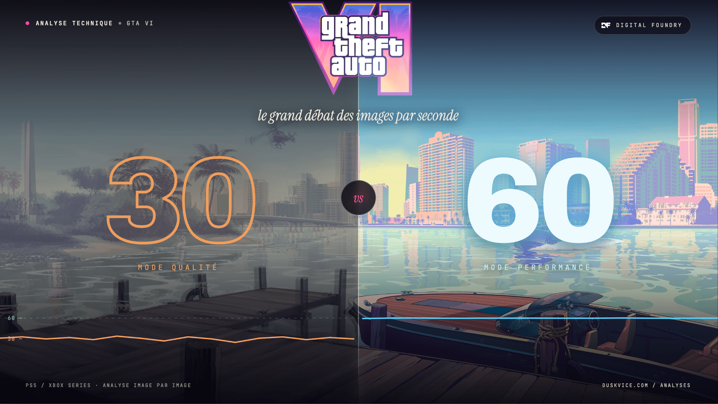 Manette PS5 devant un écran affichant un compteur d'images par seconde sur fond de Vice City, illustration du débat sur le 60 fps de GTA 6 analysé par Digital Foundry